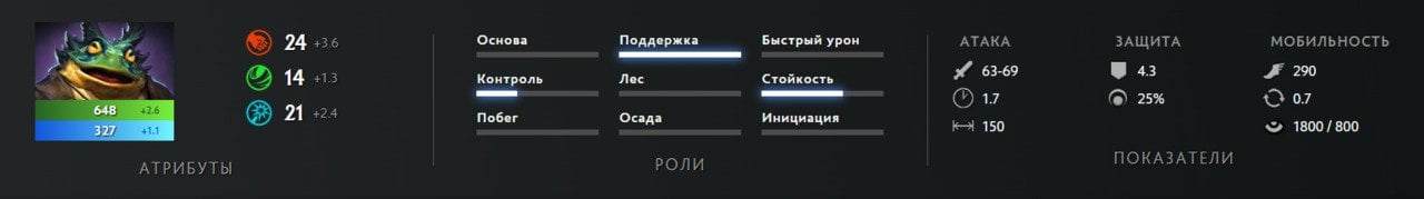 Скриншот CQ.ru / Базовые характеристики персонажа