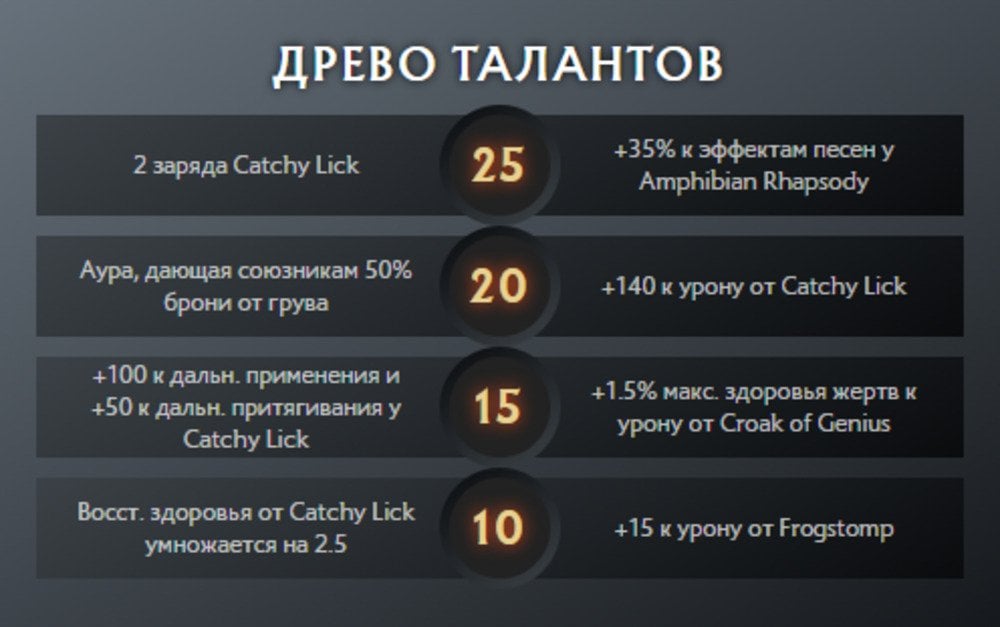 Скриншот CQ.ru / Описание умения