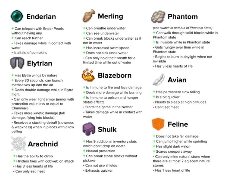 Источник: CQ.ru / Список базовых происхождений Origins