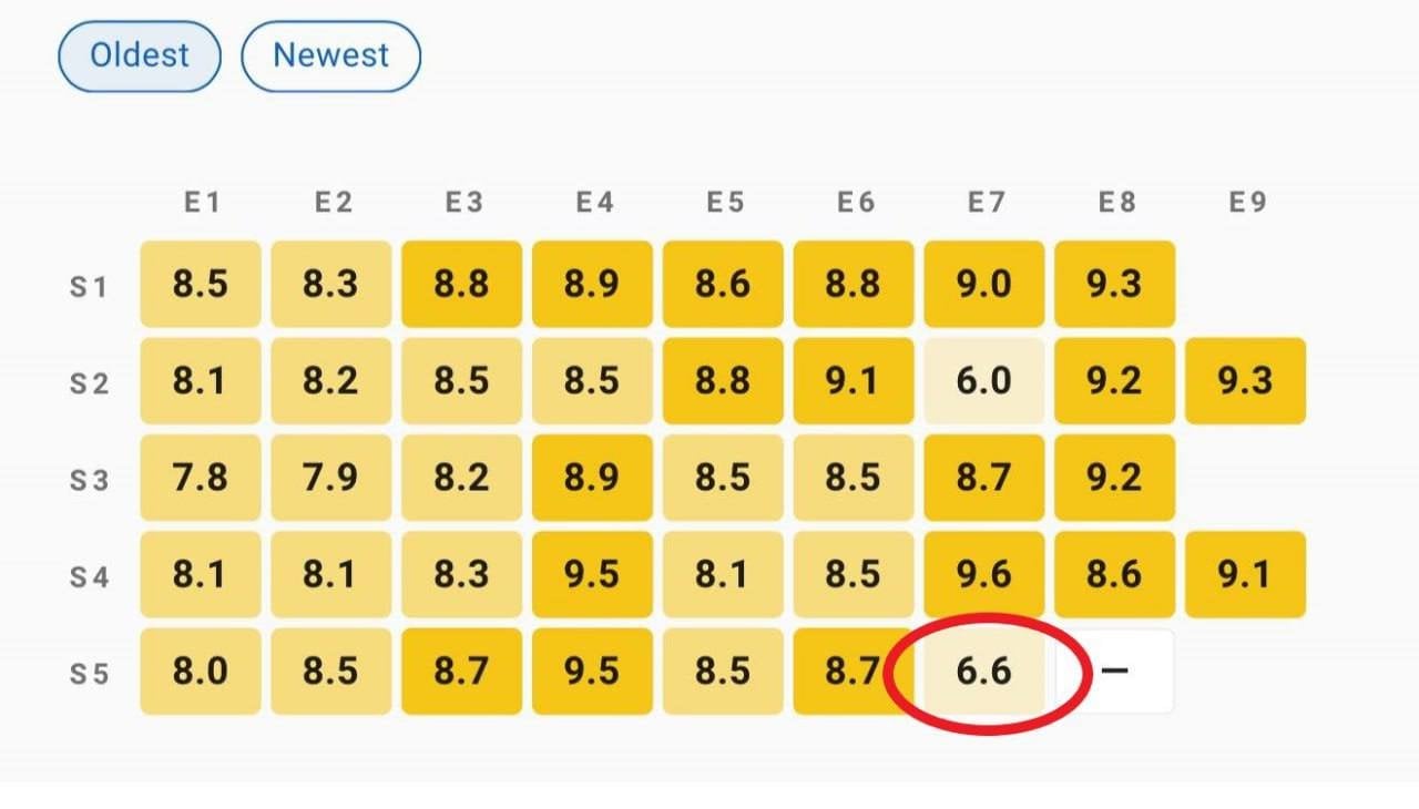 «Очень странные дела 5»