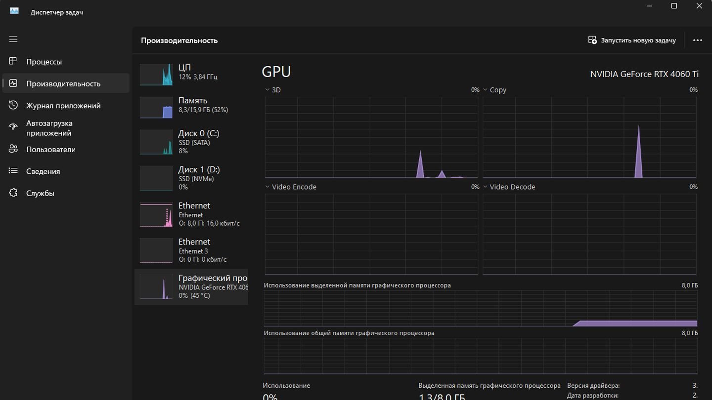 Источник: CQ / Диспетчер Задач в Windows 11