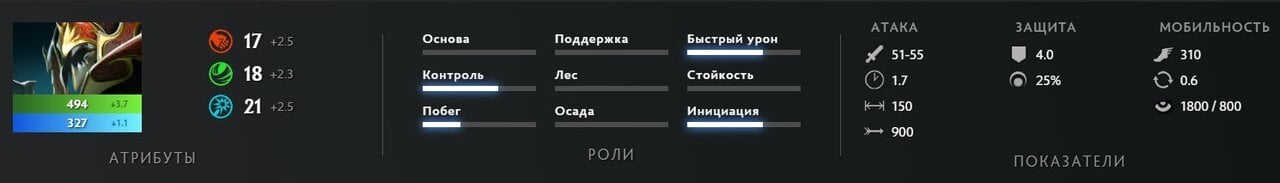 Скриншот CQ.ru / Базовые характеристики персонажа