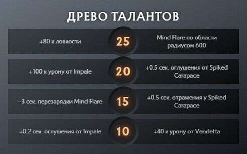 Скриншот CQ.ru / Дерево талантов