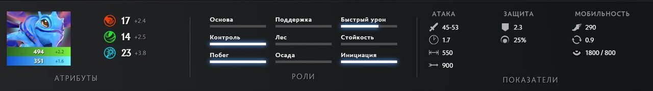 Скриншот CQ.ru / Базовые характеристики персонажа
