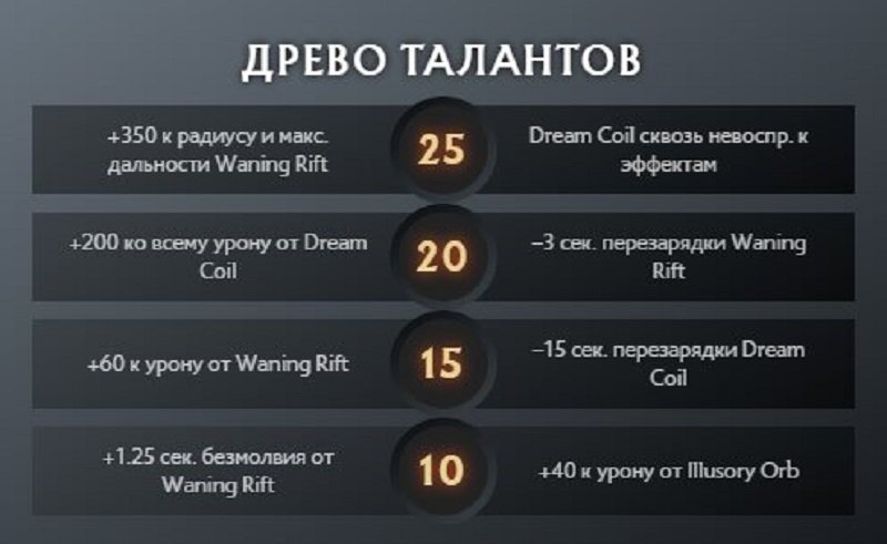 Скриншот CQ.ru / Дерево талантов