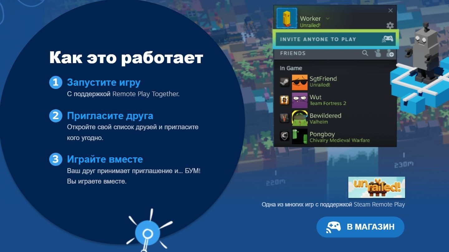 Источник: CQ / Steam Remote Play