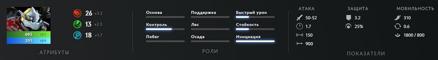 Скриншот CQ.ru / Базовые характеристики персонажа