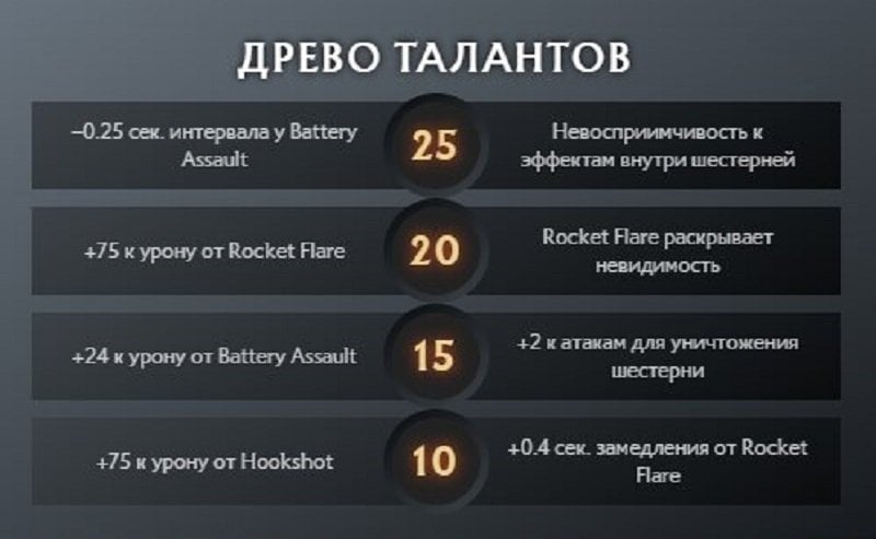 Скриншот CQ.ru / Дерево талантов