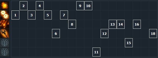Скриншот CQ.ru / Прокачка скиллов