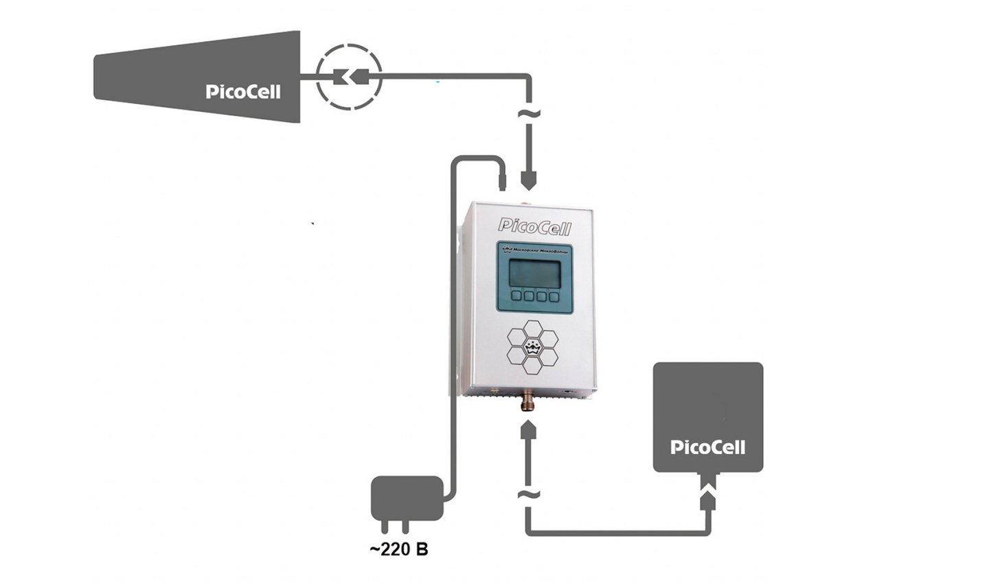 Источник: Ozon / PicoCell 1800 SXL
