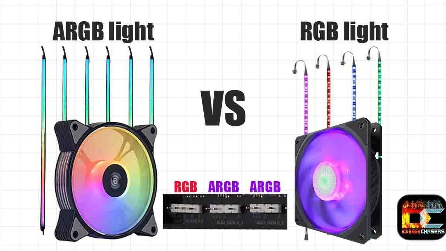 Источник: DigiChasers / Разница между RGB и ARGB
