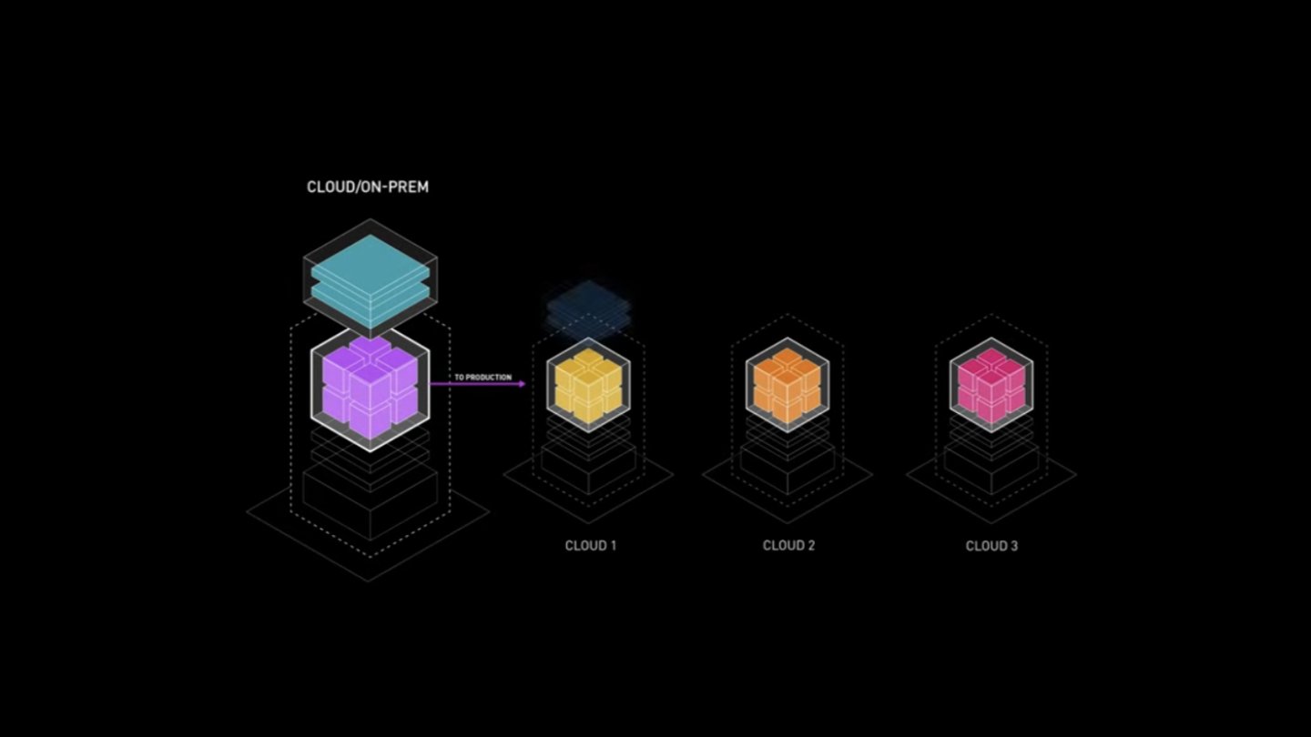 Источник: NVIDIA / Deep Learning AMI