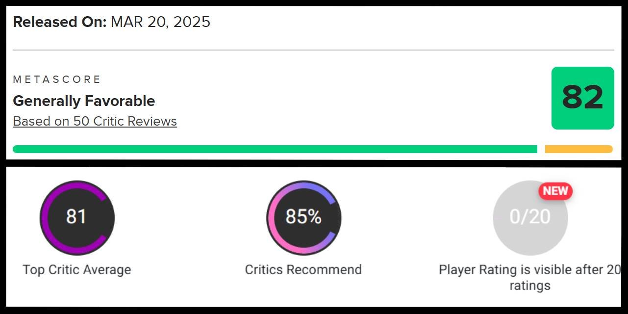 Оценки Assassin's Creed: Shadows на Metacritic и OpenCritic