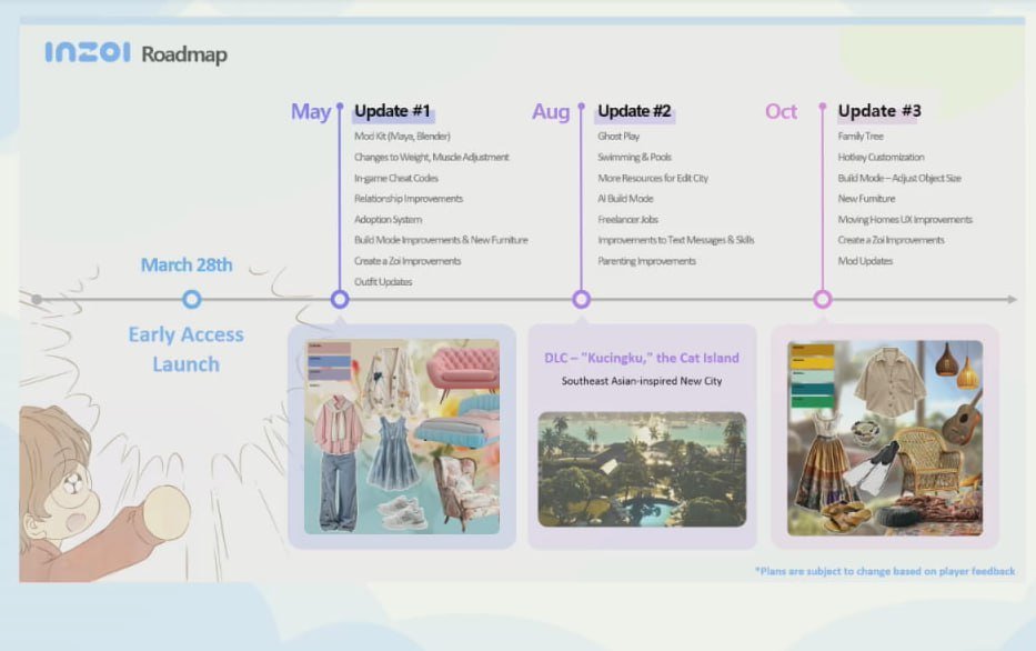 Кадры с трансляции разработчиков inZOI