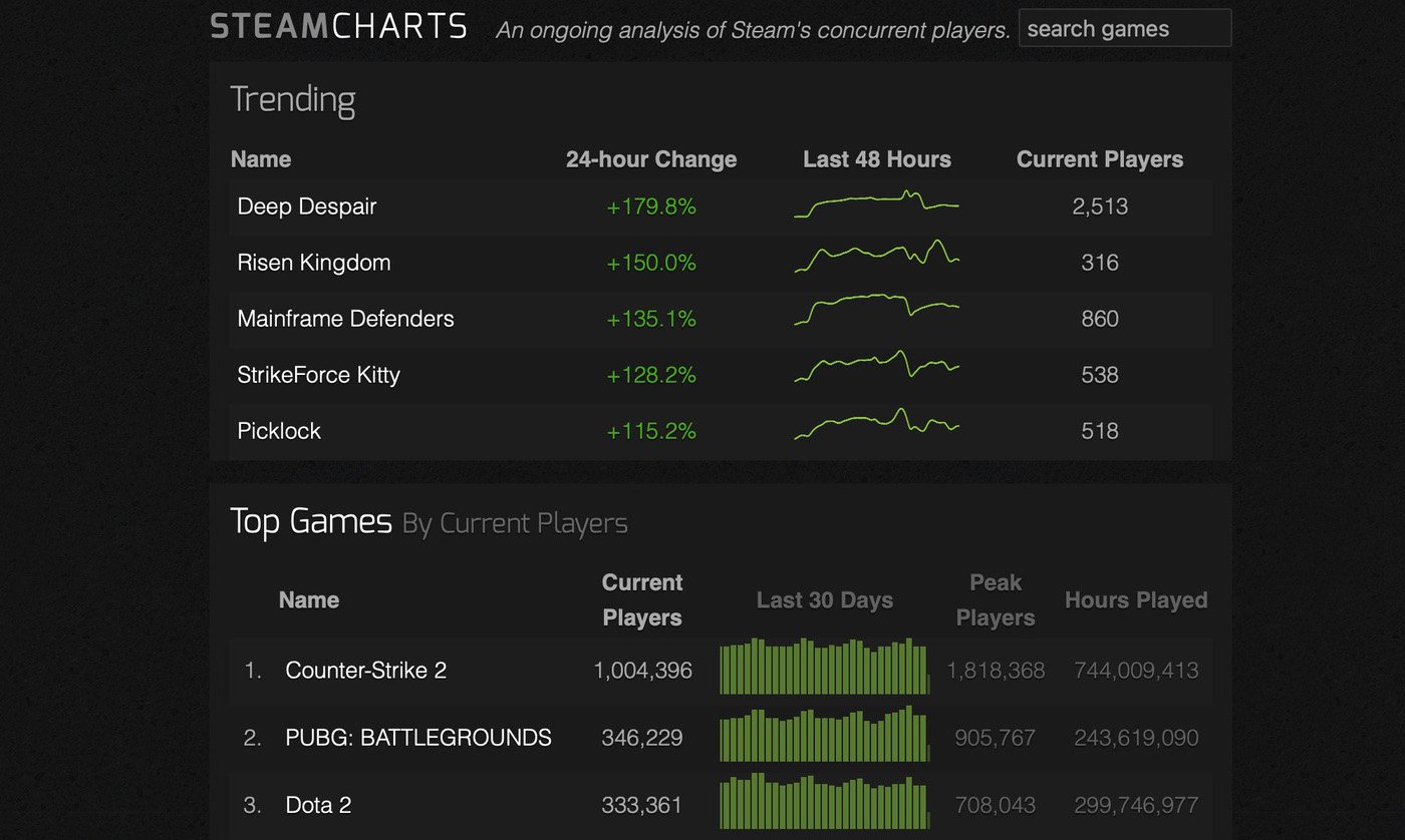 Скриншот CQ.ru / Stream Charts