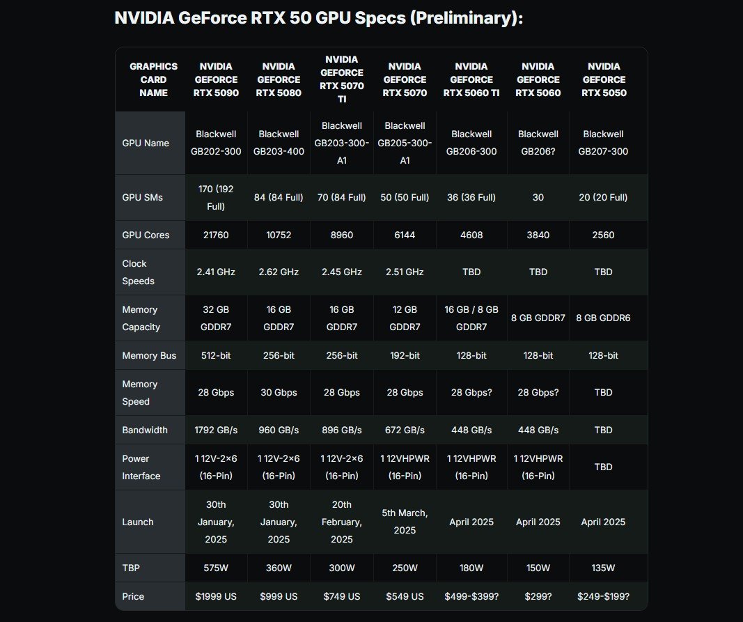 Источник: Wccftech
