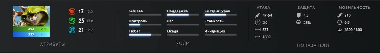 Скриншот CQ.ru / Базовые характеристики персонажа