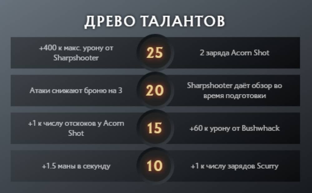 Скриншот CQ.ru / Дерево талантов