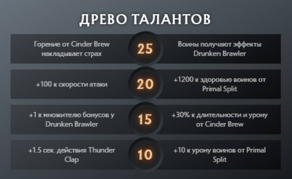 Скриншот CQ.ru / Дерево талантов