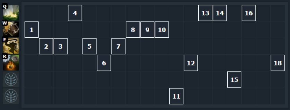 Скриншот CQ.ru / Прокачка скиллов