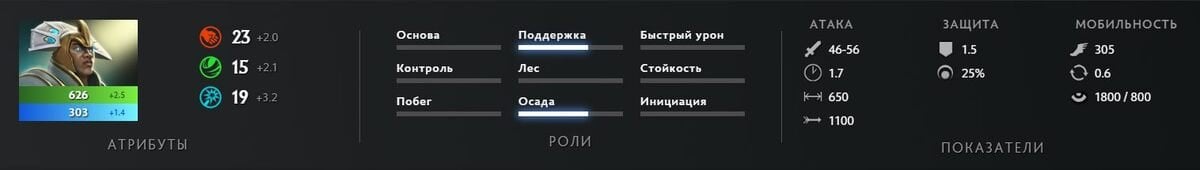 Скриншот CQ.ru / Базовые характеристики персонажа