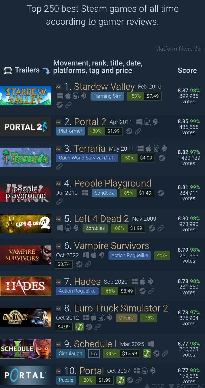 Топ Steam
