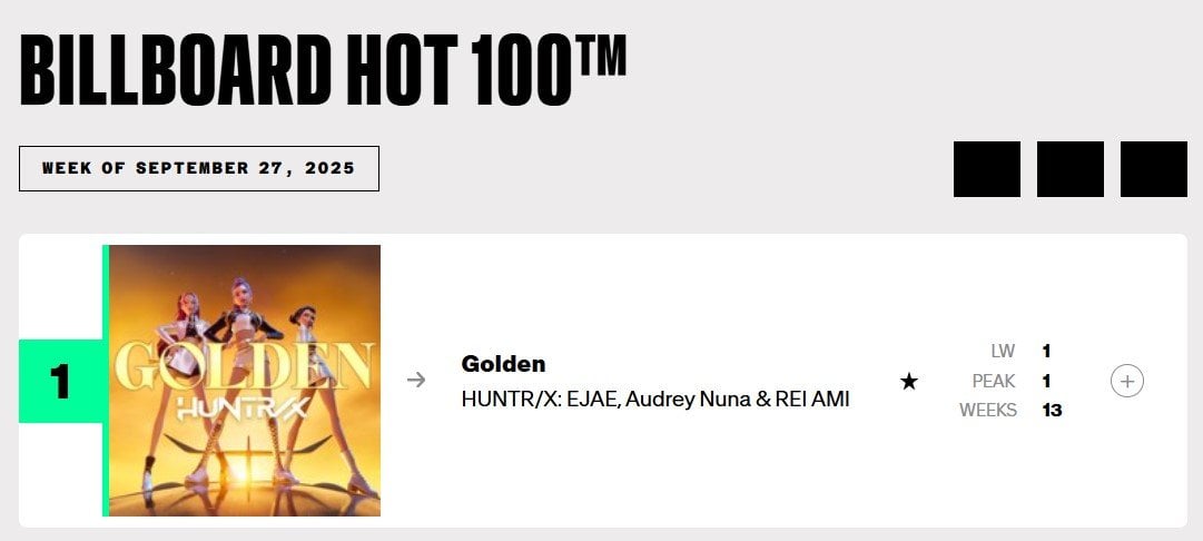 Скриншот CQ.ru / Golden в чарте Billboard Hot 100
