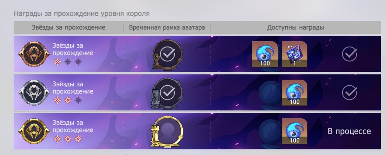 Скриншот CQ.ru / Награды за прохождение короля
