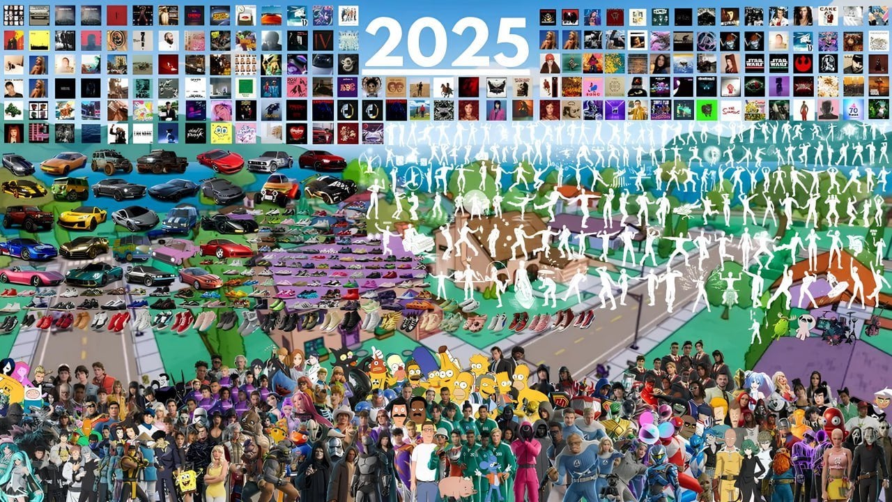 Коллаборации в Fortnite