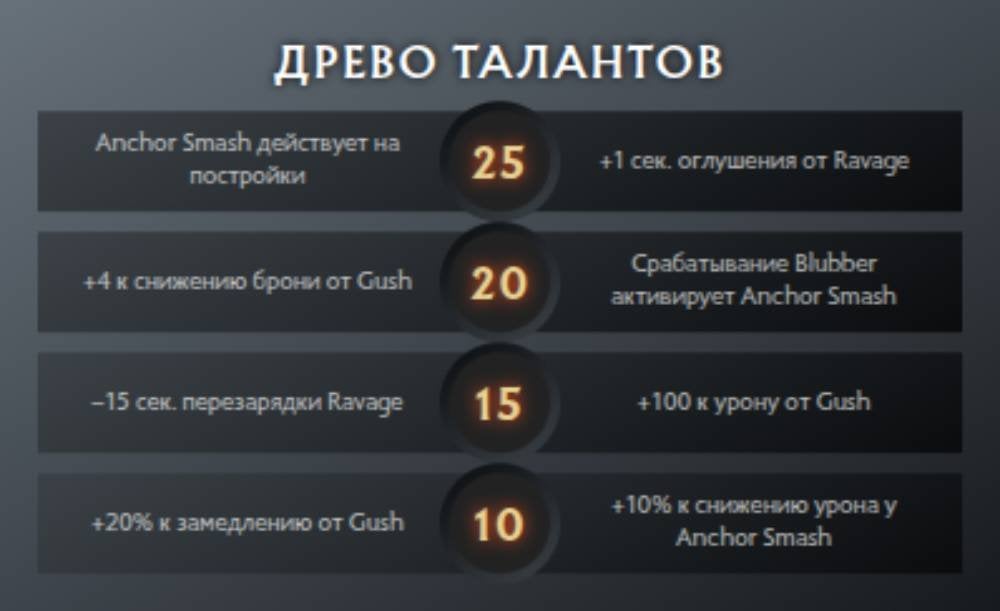 Источник: скриншот CQ.ru / Таланты персонажа