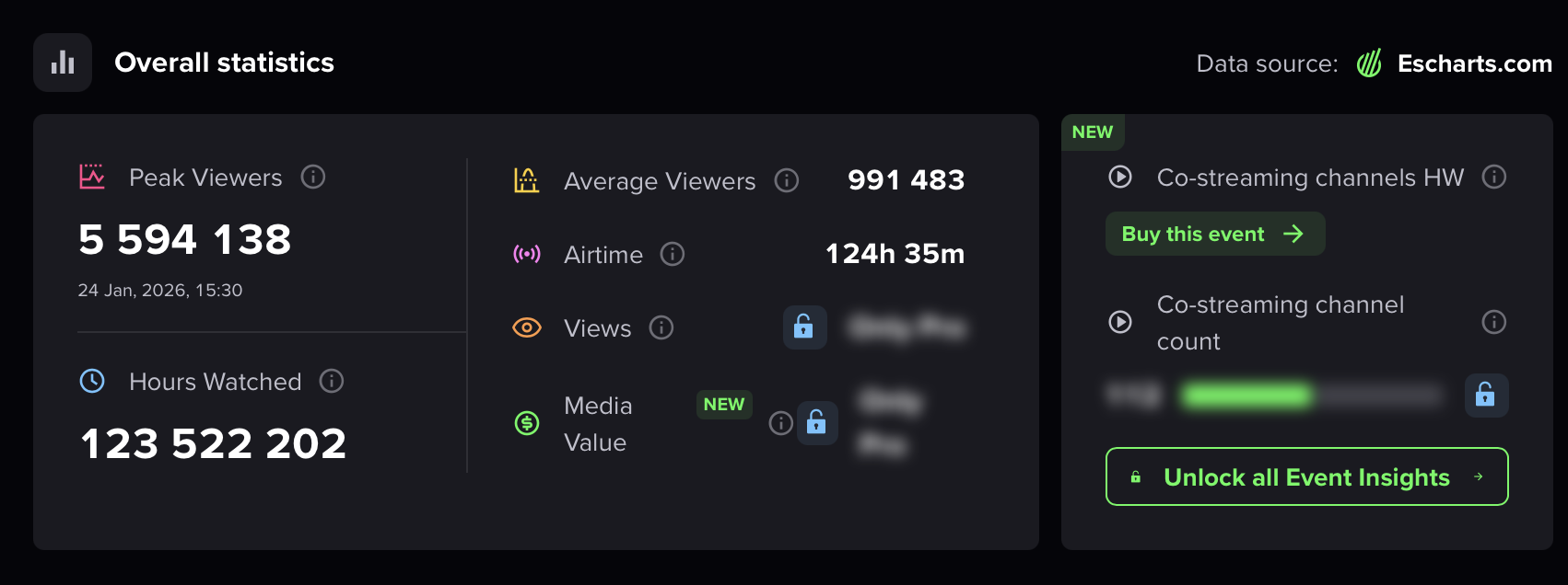 Источник: escharts.com