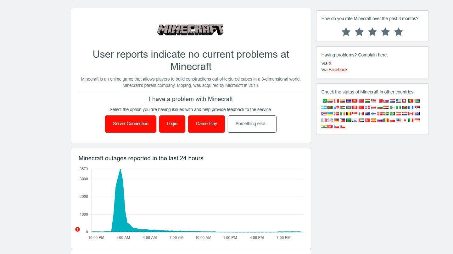 Источник: скриншот CQ.ru / Downdetector