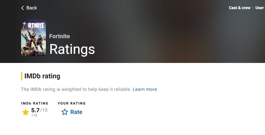 Источник: скриншот CQ.ru / Рейтинг Fortnite на сайте IMDb