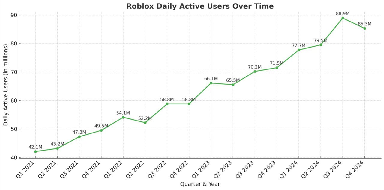 Источник: CQ.ru / График роста активных пользователей