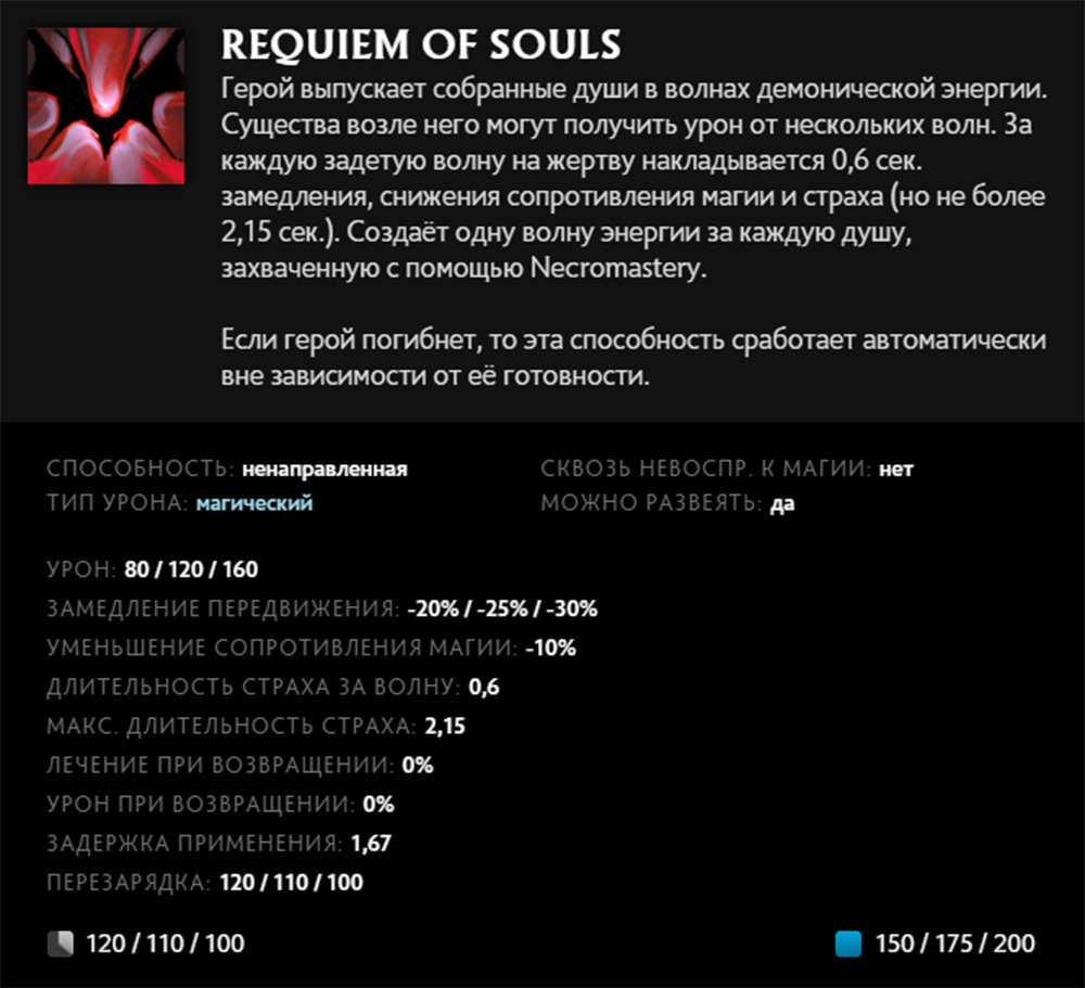 Источник: скриншот CQ.ru / Requiem of Souls