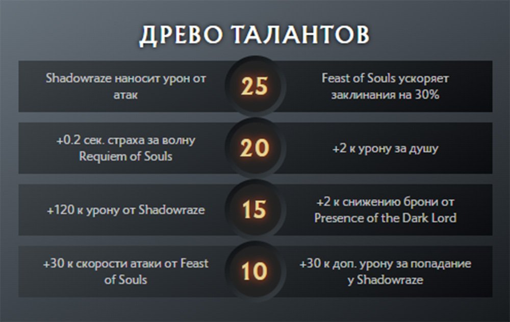 Источник: скриншот CQ.ru / Таланты персонажа