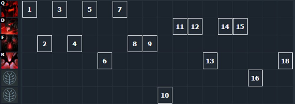 Источник: скриншот CQ.ru / Прокачка персонажа