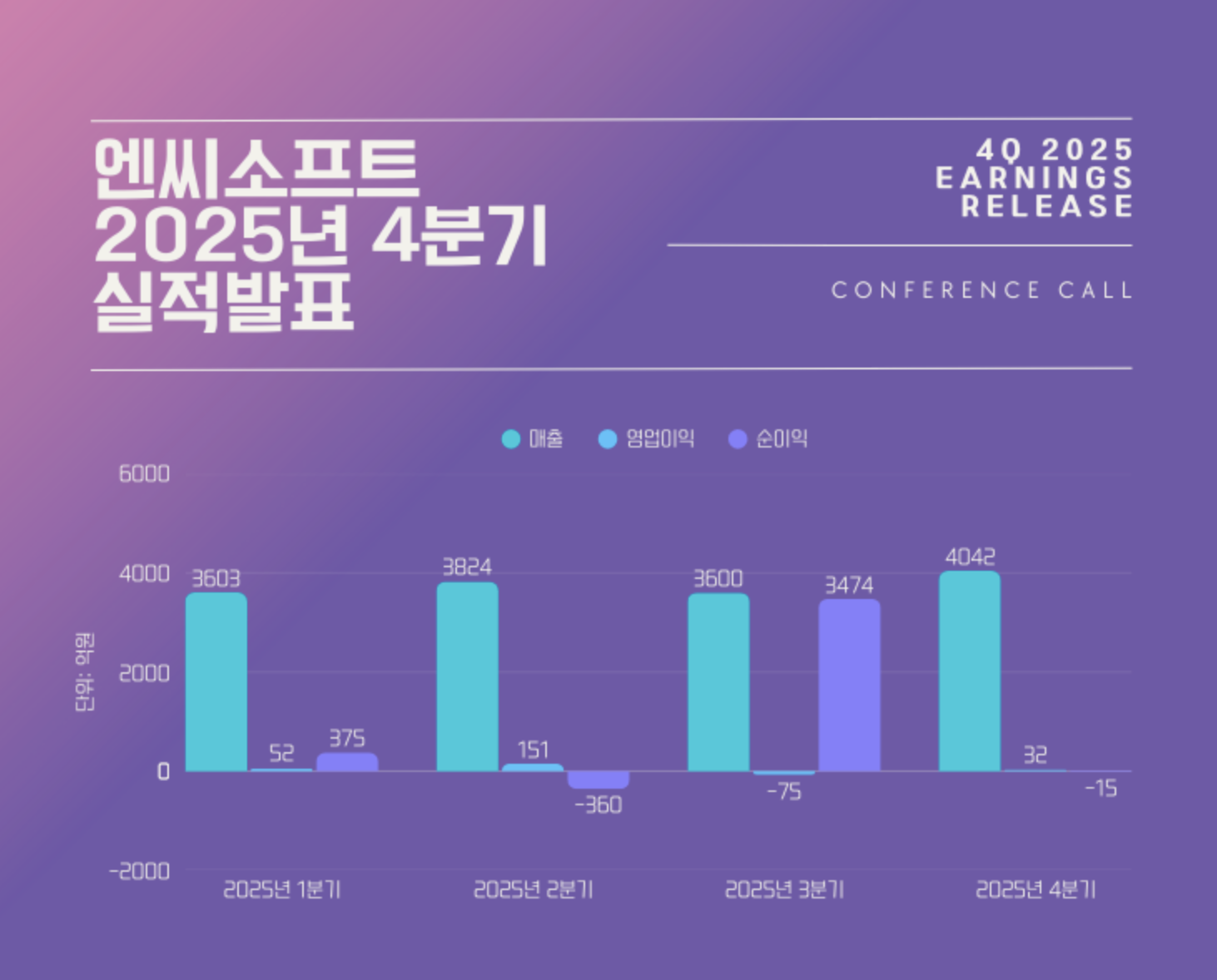 Источник: inven.co.kr / Финансовый отчет NCSoft за 2025 год