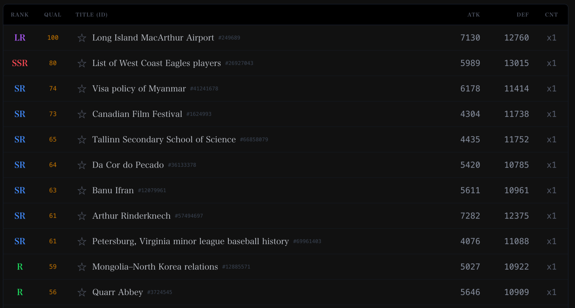 Источник: CQ.ru / Карточки Wikigacha