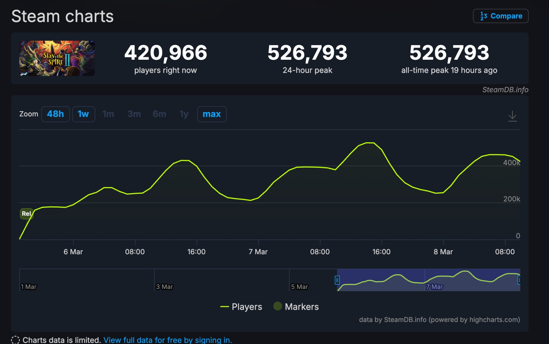 Источник: CQ.ru / Онлайн Slay the Spire 2 в Steam