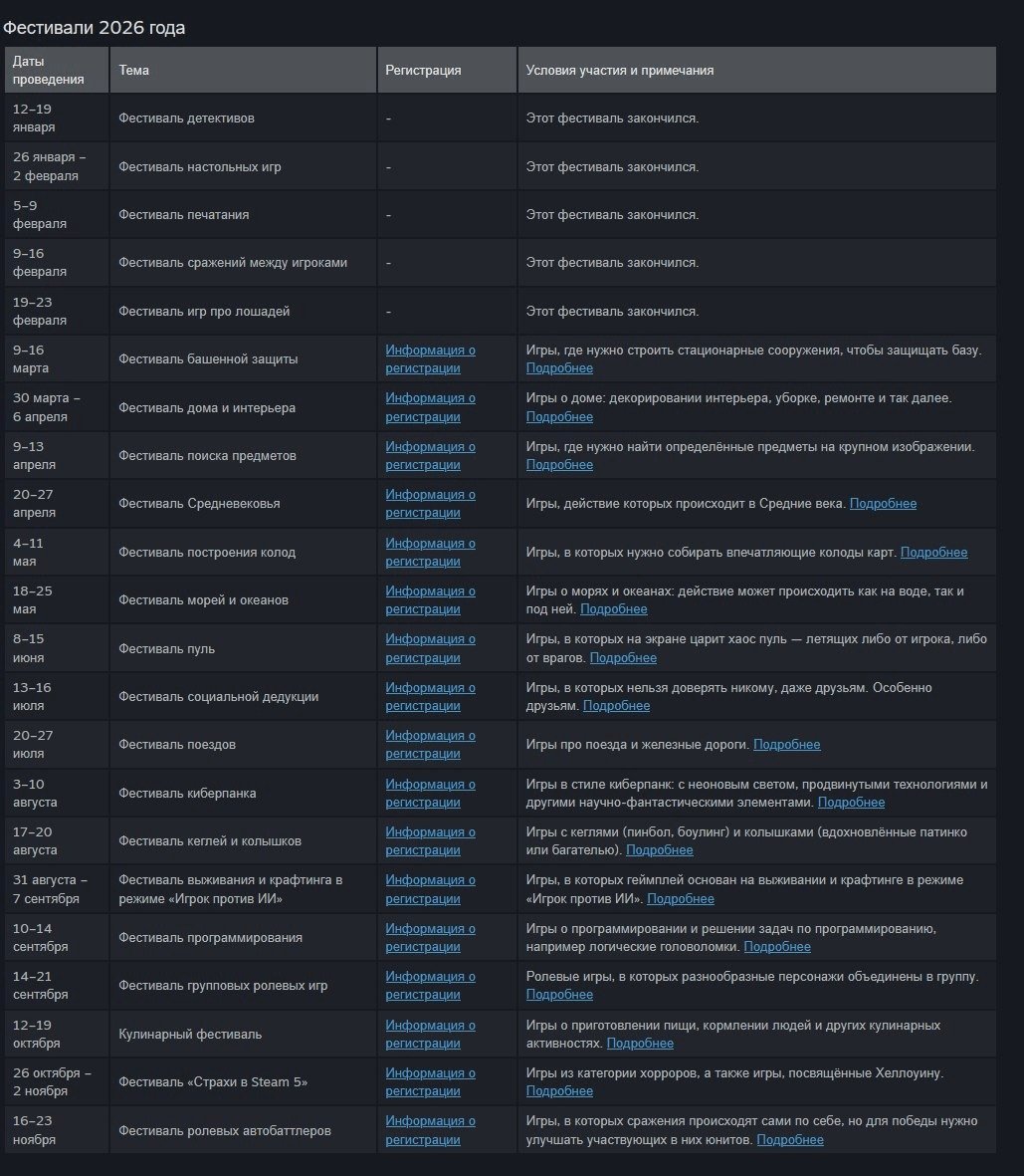Источник: Valve / Распродажи и фестивали в Steam на 2026 год