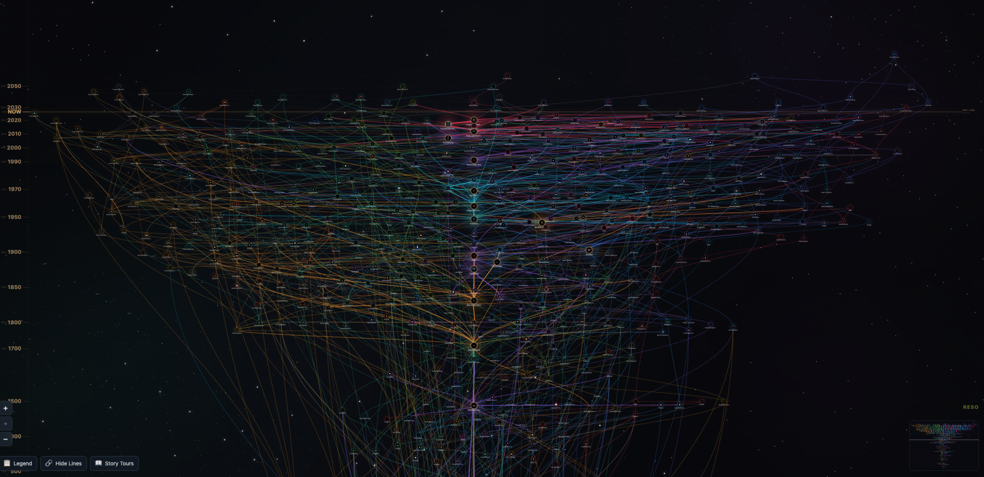 Источник: CQ.ru / Древо развития технологий человечества