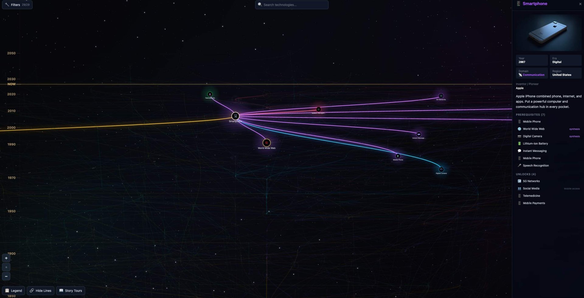 Источник: CQ.ru / Смартфоны в древе