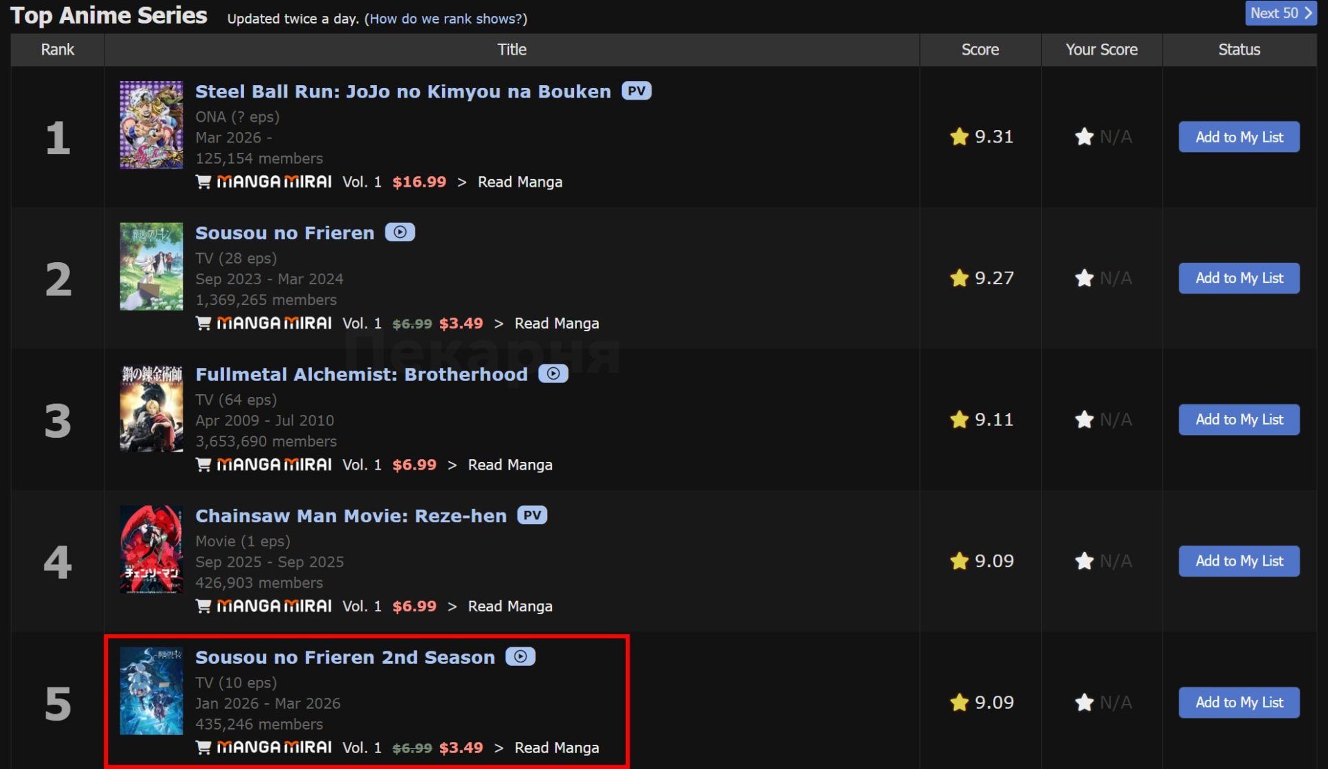 Источник: MyAnimeList / Рейтинг MyAnimeList