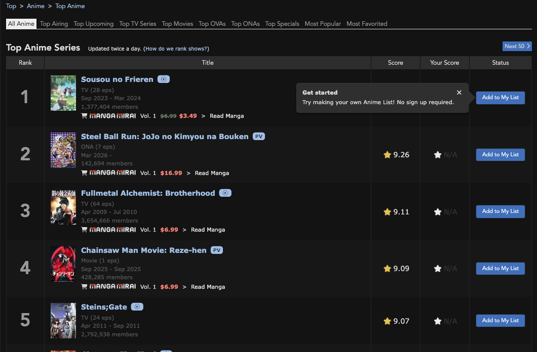 Источник: MyAnimeList / Рейтинг MyAnimeList