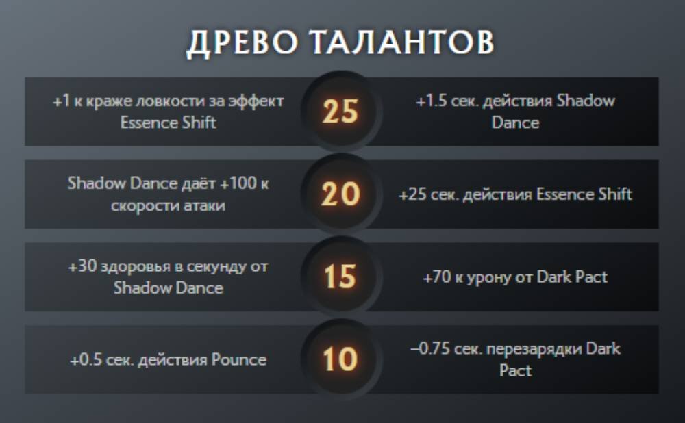 Источник: скриншот CQ.ru / Таланты персонажа