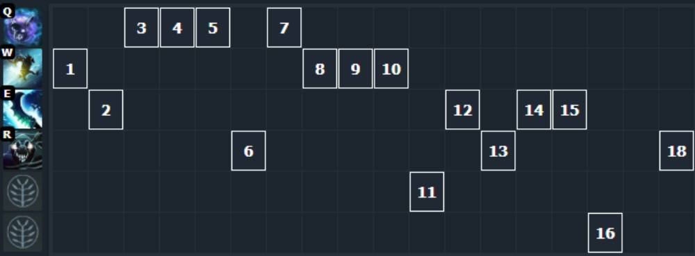 Источник: скриншот CQ.ru / Прокачка персонажа