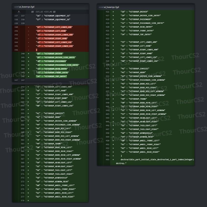 Источник: скриншот CQ.ru / Thour