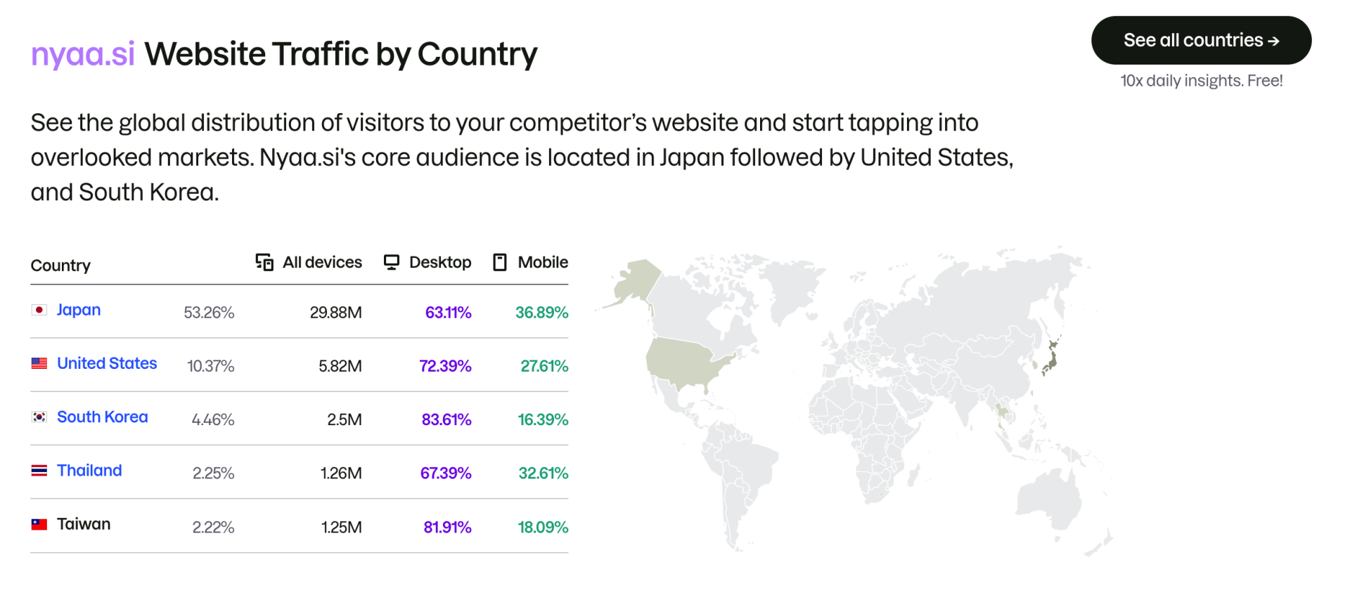 Источник: Semrush / Распределение трафика пиратского сайта по странам