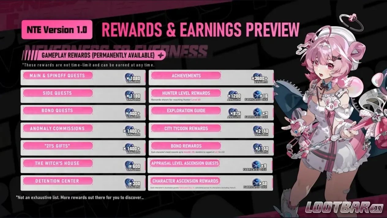 Источник: CQ.ru / Neverness to Everness